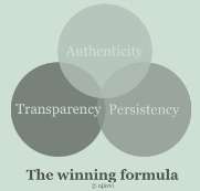 Begrepet transparens Fysisk, materiell betydning: gjennomsiktig, åpent (glass) Overført betydning/metafor: indikere åpenhet, synlighet Rowe & Slutzky (1963): «Transparency» To betydningskategorier av