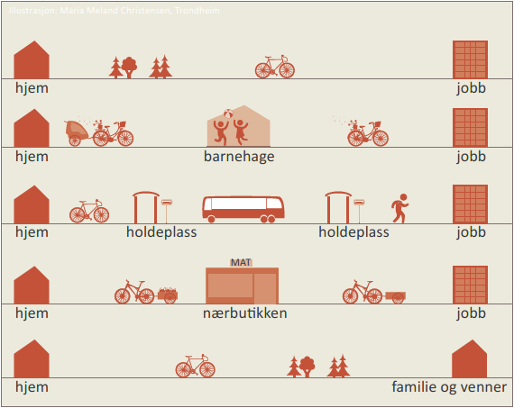 Parkering: Planlegg for at