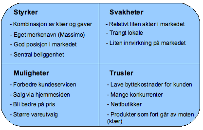 2.7 SWOT-tabell Vi oppsummerer konkurranseanalysen i en SWOT-tabell som gir oversikt over bedriftens styrker, svakheter, muligheter og trusler.