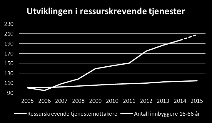 Enkeltsaker med særlig oppmerksomhet