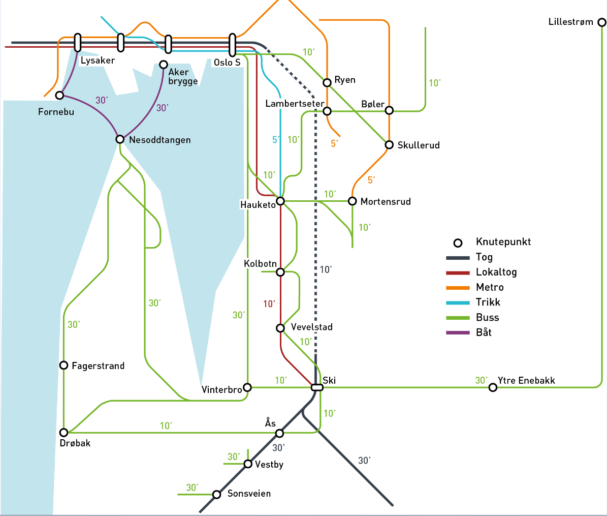 Utvikling av trafikktilbudet i sydområdet mot 2030/40 Ny Follobane sentral S-tog på gamle