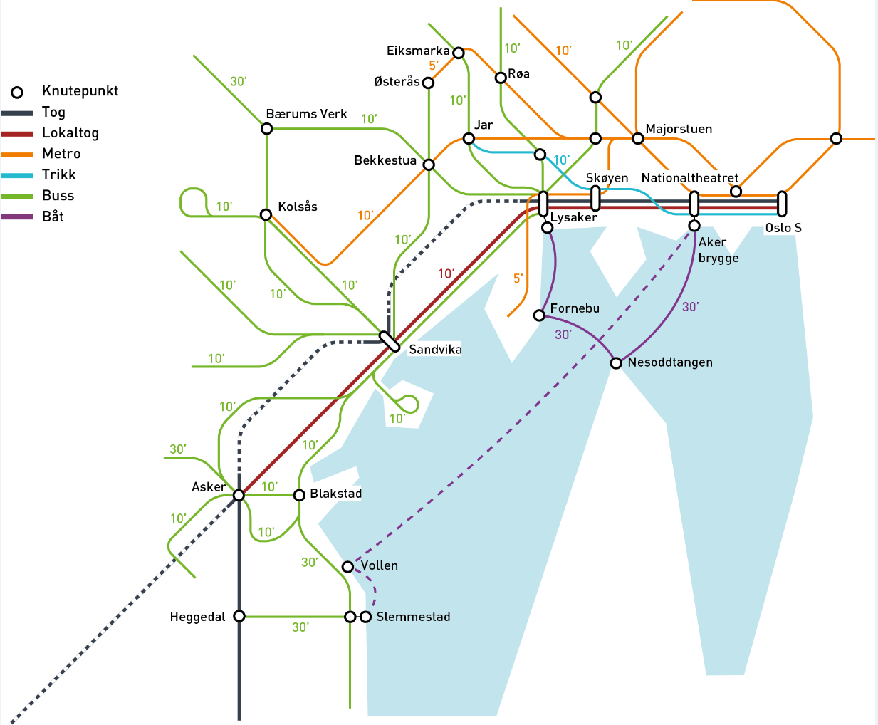 Utvikling av trafikktilbudet i vestområdet mot 2030/40 Asker og Bærum