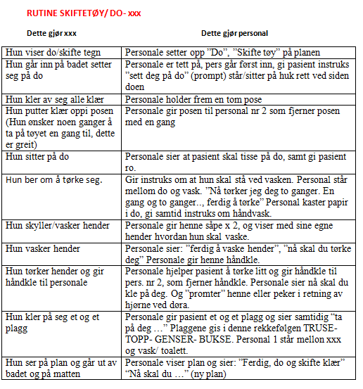 PROSEDYRER/RUTINER Detaljerte oppskrifter. Nødvendige å følge til punkt og prikke. Rutiner ble etablert fort, gjort noe 2 ganger så er det en rutine, på godt og vondt.