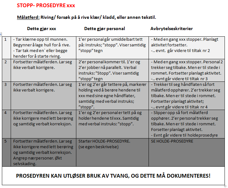 STOPP- PROSEDYRE Hvordan håndtere