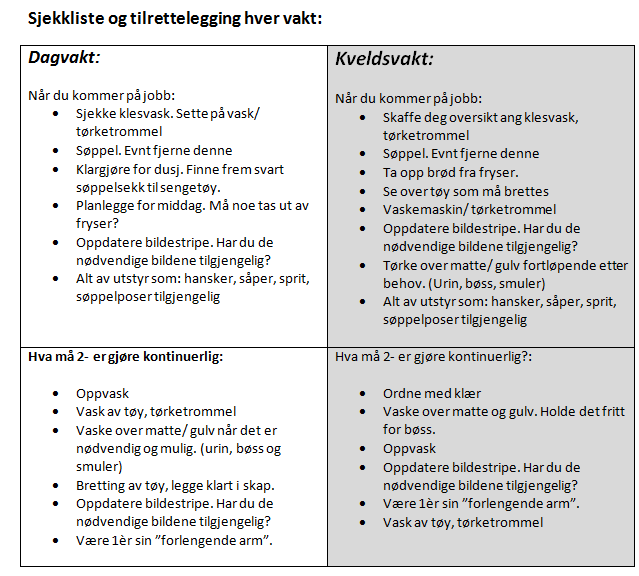 1 - ER OG 2 - ER ROLLER Viktig med forberedelser og klare