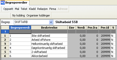 PREFIKS Til bruk under AA-rapportering, for å kunne angi prefiks som avviker fra rapportparameter. Denne er ikke lenger i bruk i kommune/fylkeskommune. Stat kan fortsatt velge å benytte denne.