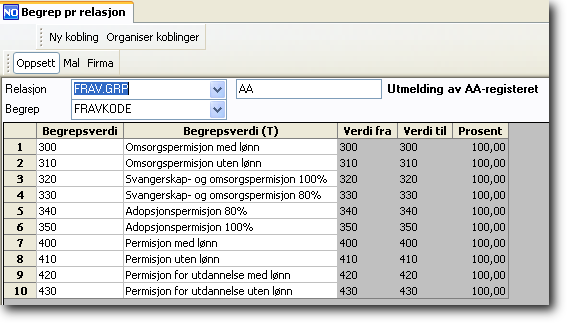 FRAV.GRP Benyttes i rapportering til NAV Arbeidstakerregisteret. Ved å benytte Agresso fraværsmodul vil dette gi en automatisk innmelding og utmelding til AA-registeret.