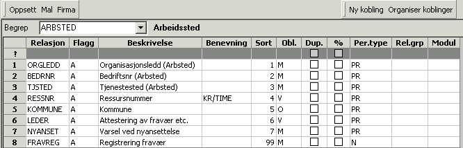 2 Kodeverk 2.1 Generelt Det er en del parametre som må vedlikeholdes i ressursregisteret som er felles for de ulike offentlige rapportene.