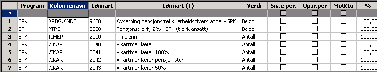 For timelønnede ressurser der arbeidstiden beregnes ut fra historiske lønnstransaksjoner, hentes sluttdato fra lønnsperiodens slutt i den siste perioden ressursen hadde overskredet grensen for å være