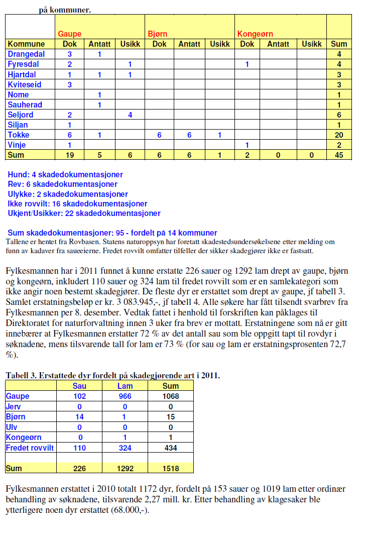 Årsmelding 2011