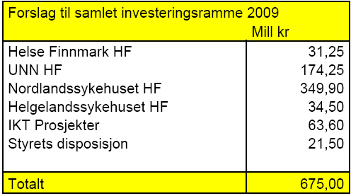 Budsjettrammene Jfr. styresak 121/2008: Budsjett 2009 rammer og føringer i Helse Nord RHF (se vedlegg A).