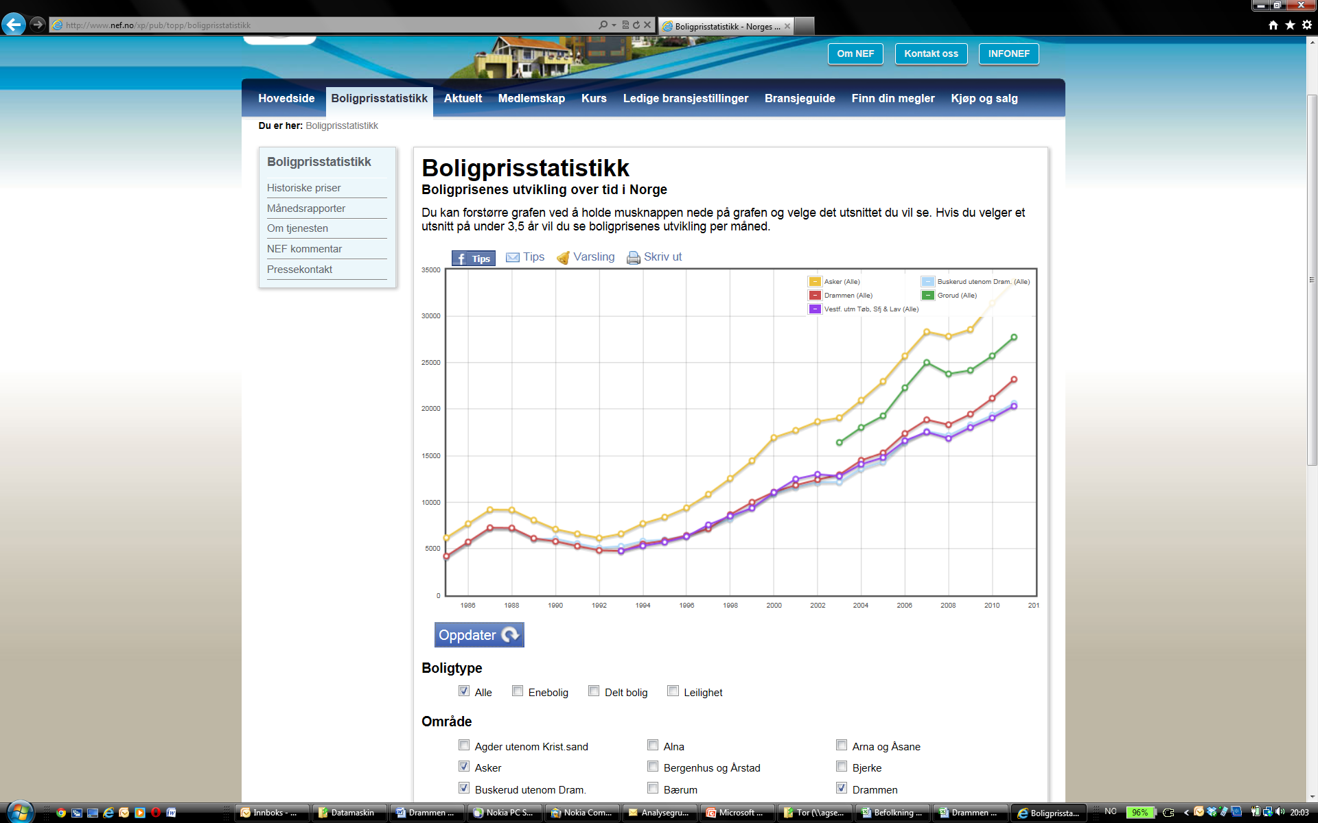21 Høye utgifter til sosialhjelp og barnevern tyder på større levekårsutfordringer i Drammen enn landet for øvrig. Utgiftene i Drammen har økt mer enn i sammenlignbare kommuner.