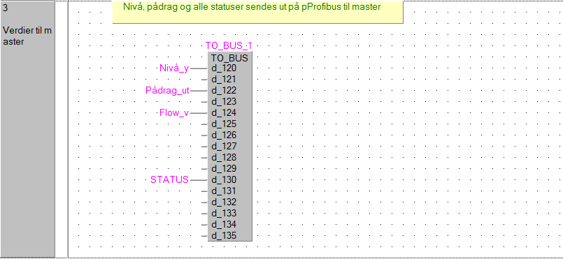 Til/Fra Profibus «Til_Fra_Bus» inneholder programkoden som sender og henter all data til og fra Profibus/master- PLS.