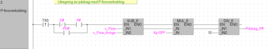 2.5.4 Foroverkobling Foroverkoblingen er et tillegg til hovedregulatoren og gir ekstra pådrag på bakgrunn av utstrømningen.