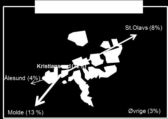 12.2.2 Molde og Kristiansund Sykehusområde For innbyggerne i Molde og Aukra kommune er egenbehandlingsandelen 77 % Målt i antall er det moldenserne som brukte Kristiansund sykehus mest i 2010 med ca.