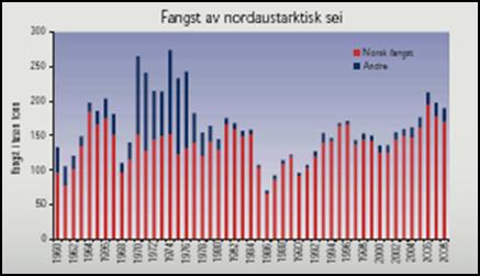 Tabell 5. Arealekkomengde av sei 1997 2008. Enhet er m 2 reflekterande overflate 10-3.