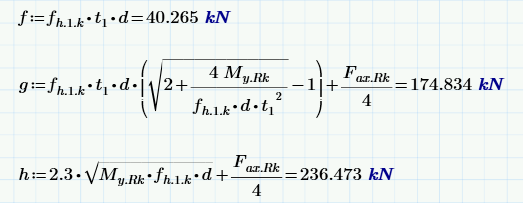Den aktuelle bruddformen som kan inntreffe i dette tilfelle er tilfelle f, g eller h gitt i Eurokode 5, pkt. 8..3 lign 8.11 og figur 8.3. Figur 16. NS-EN 1995-1-1:004+A1:008+NA: 009 fig. 8.3 s.