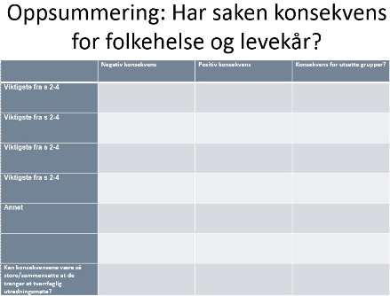 Gjennomføring 5 kommuner har