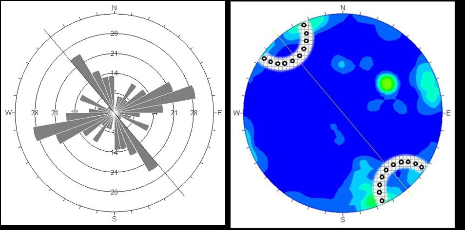 Förutsättningar Geologi och hydrogeologi Exempel på