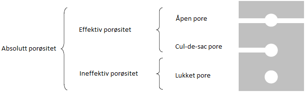 1 Teori Dette kapittelet gir en introduksjon og kort oversikt over noen av basisparameterne innenfor reservoarfysikk generelt og mer spesifikt for arbeidet utført i denne oppgaven. 1.