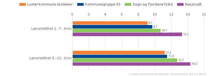 2.1.2. Lærartettleik Lærartettleik 1.-7. steget og 8.-10.