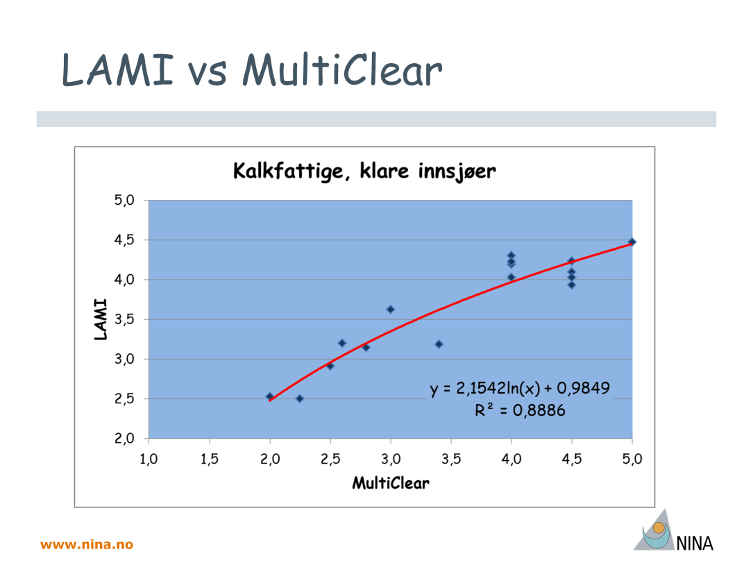 LAMI viser en god korrelasjon med MultiClear. Interkalibrerte klassegrenser for MultiClear og sammenhengen mellom de to indeksene er brukt for å sette klassegrenser for LAMI. NB.