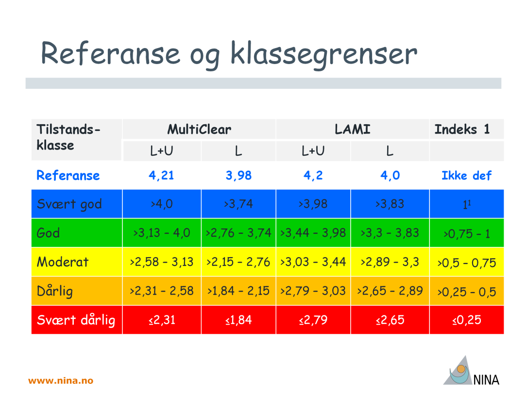 Siden det ikke er mulig å sette referanseverdi for