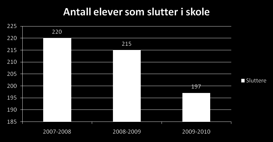 Arbeidet med «Flere gjennom»