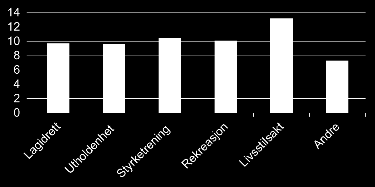 Hvor finner vi høyest indreregulering?