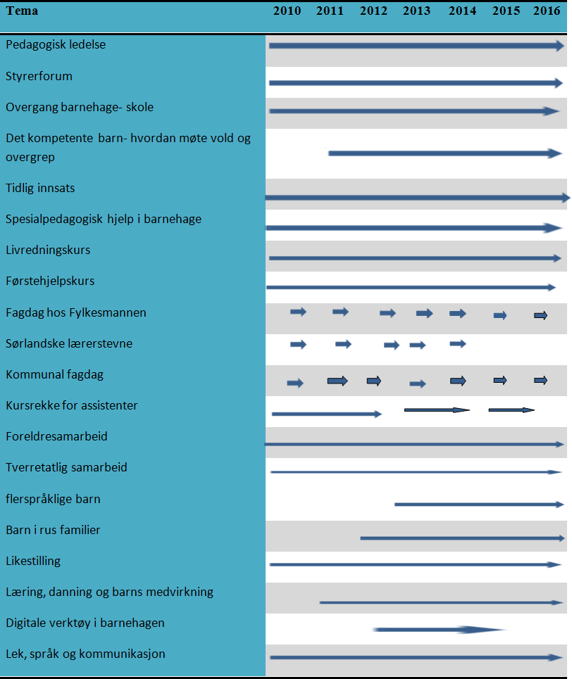 4.1.2 Kompetanseplan fremdrift