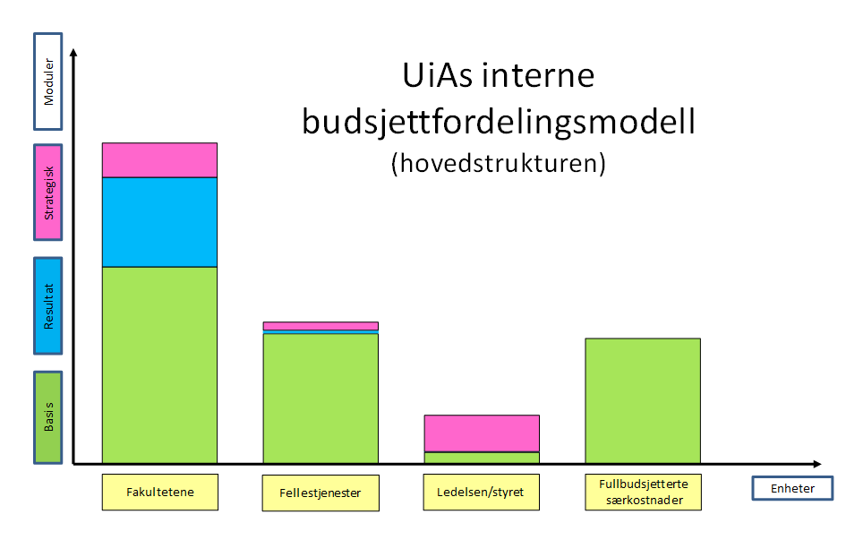 fordelt på BAOene. Den elektroniske versjonen av denne detaljoversikten inneholder kommentarbokser utarbeidet med tanke på bl.a. å gi utfyllende informasjon til ledelsen ved BAOene om grunnlaget for enkelttildelinger.