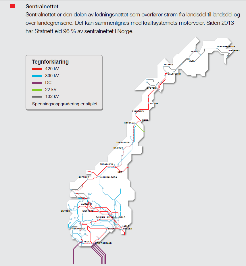 5 Teori 5.1 Sentralnettet i Norge Figur 1: Sentralnettet i Norge. Figuren er hentet fra Høringsutkastet til Nettutviklingsplan 2015 [3].