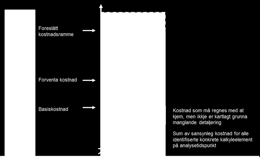 Helse Førde har arbeidd med uvisseanalysen parallelt med ekstern kvalitetssikring, og såleis er ikkje analysen eksternt kvalitetssikra.