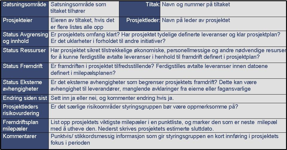 Definisjoner statusrapportering til Styringsgruppen Nasjonal IKT