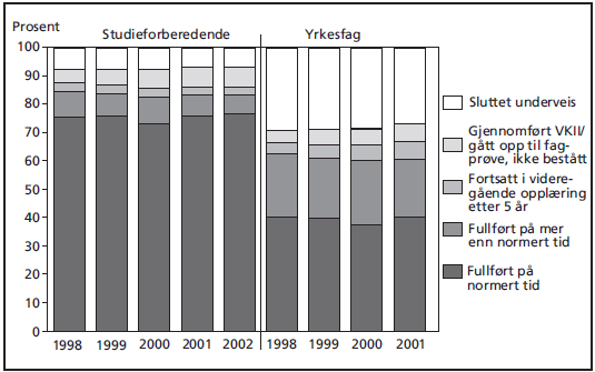 Tabell 2 gjennomstrømning i videregående opplæring (Hernes 2010). 1.3 Oppgavens oppbygning Denne oppgaven består av fem deler.