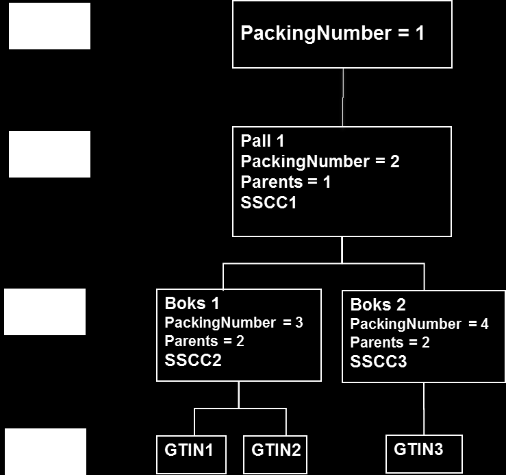 <!-- EKSP 2 --> <! GTIN 2 --> <!-- PALL 2 --> <!-- EKSP 3 --> <! GTIN 3 -->. 2.4.