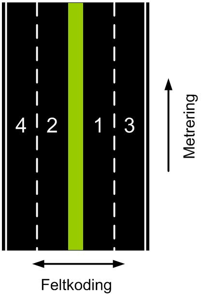 2.7.2 Parsell..VPA 1 0 348 VPA beskriver hvilken parsell langs denne vegen, og metrering innen for denne parsellen den aktuelle lenka beskriver.