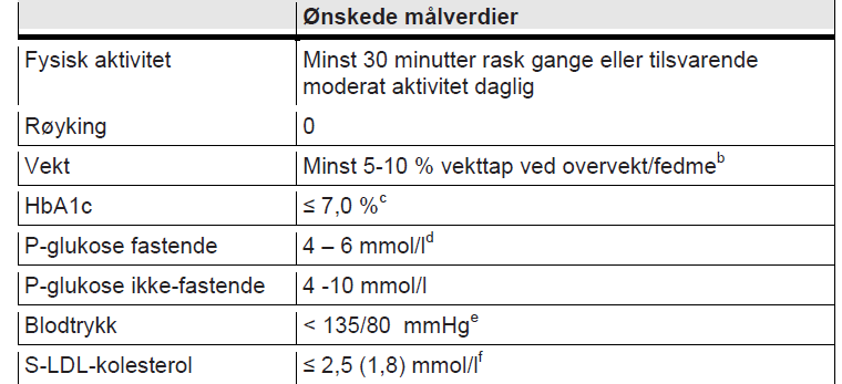 Behandlingsmål Nasjonal faglige