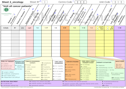 nutritionday worldwide: Forklaringer og definisjoner 2014 4/6 Ark 1_onkologi (avdelingens ernæringstrategi for kreftpasienter) Ark 1_onkology bør fylles ut av enheten ansatte.