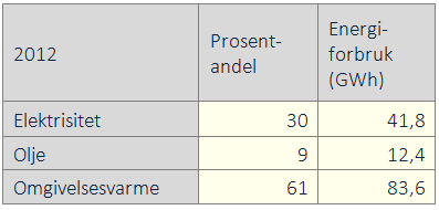 Fjernvarme