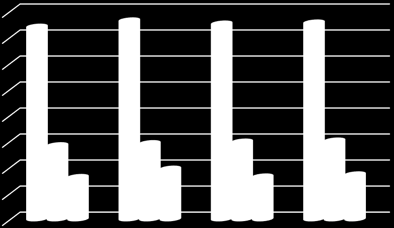 Tall i 1000 tonn CO2-ekvivnnter Utslipp i 1000 tonn CO2-ekvivalenter 10 Utslipp av klimagasser i Vestfold 2012 Fordelt etter kilder 400 300 200 100 0 Kilde: Statistisk sentralbyrå Veitrafikken står