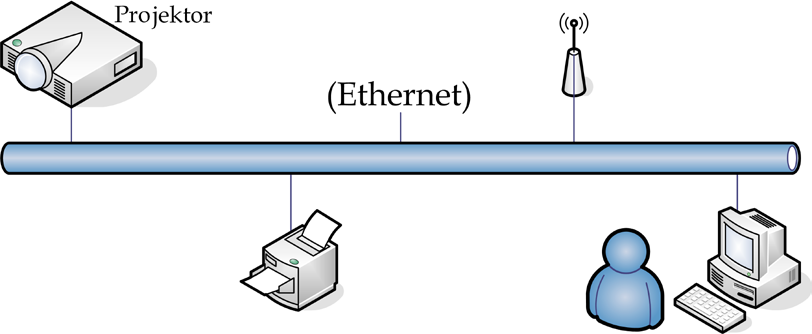 Skjerm modus MERK v Når projektoren kobles til et lokalt nettverk, så bruk en normal ethernetkabel.