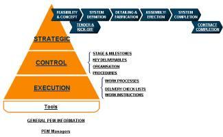 control PEM definitions Revisions MIPS Constr. mgmt.