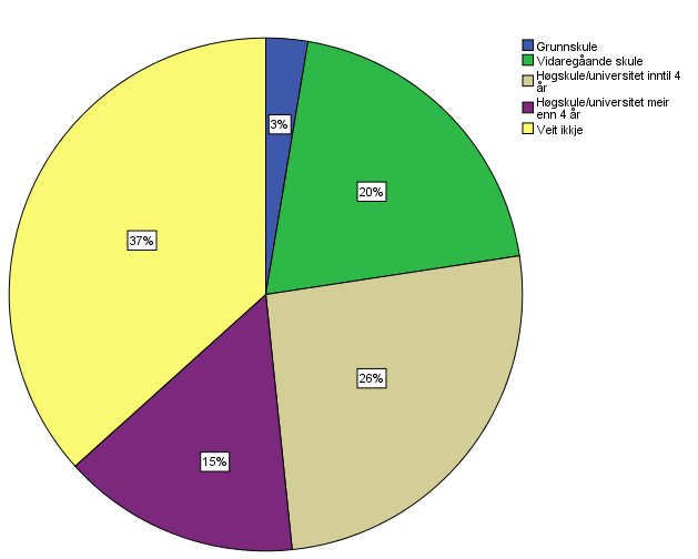 Sula kommune ved Ålesund har vore med i prosjektet heilt frå det starta i 2011. Resultata derifrå ligg også på Samhandlingsbarometeret, og inngår difor i kommuneoversiktane i rapporten.