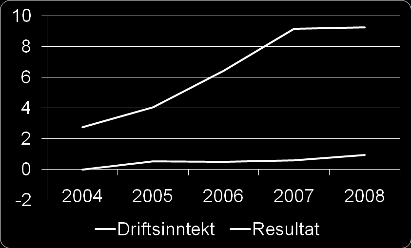 Eksempel