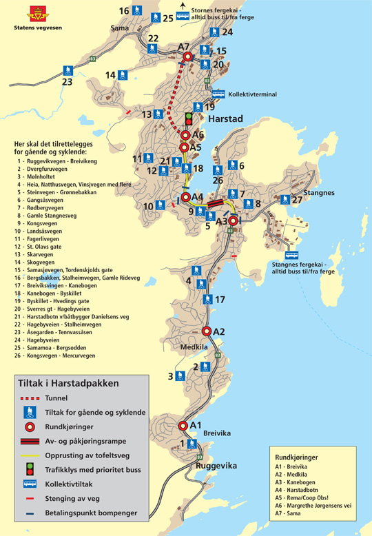 Utvikle vekstbyen Harstad - infrastruktur Innsatsområder: Harstad kommune har et aktivt rolle i statlig transportplanlegging (nasjonale forventninger).