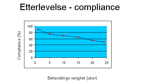 Etterlevelse - compliance 25-50 % av pasientene tar ikke antidepressiva som foreskrevet 10 % går ikke til apoteket 30 % har sluttet etter en uke 7 SERAF - Senter for rus- og avhengighetsforskning www.