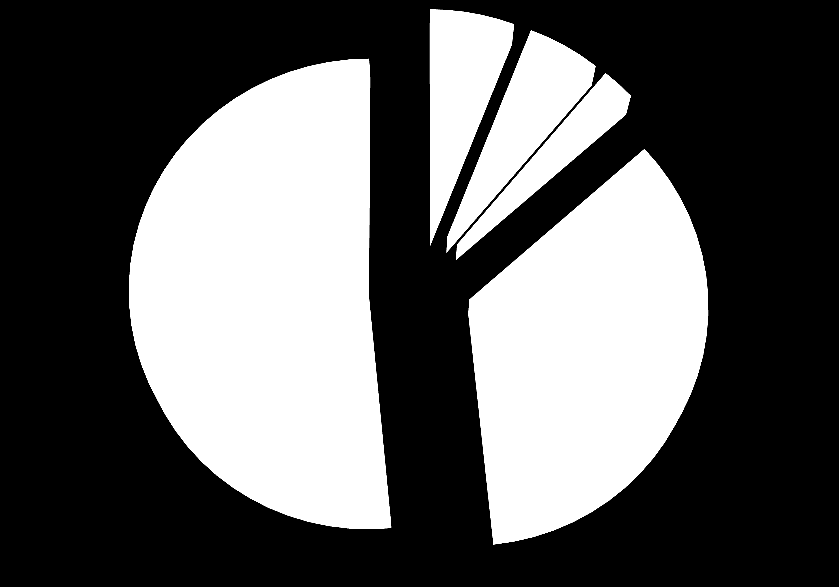 Måloppnåelse 15 13 6 130 88 Fosuring Eutrofi Andre Måloppnåelse Utsatt miljømål Figur 1-2 Oversikt over antall vannforekomster som var med i planfase 1 (2010-2015).