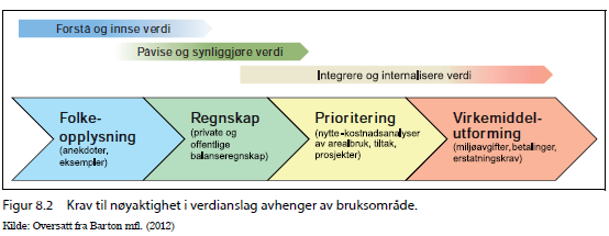 Krav til nøyaktighet i verdianslag