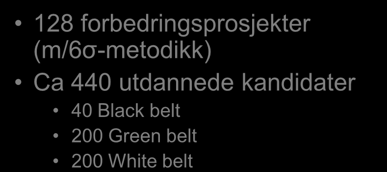 % Tallenes tale resultater så langt Margin Forbedringsprosjekter 128 forbedringsprosjekter (m/6σ-metodikk) Ca 440 utdannede kandidater 40 Black belt 200 Green belt 200 White belt 6,0 5,0 4,0 3,0 2,0